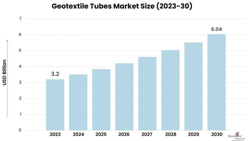 Geotextile-Tubes-Market-Insights